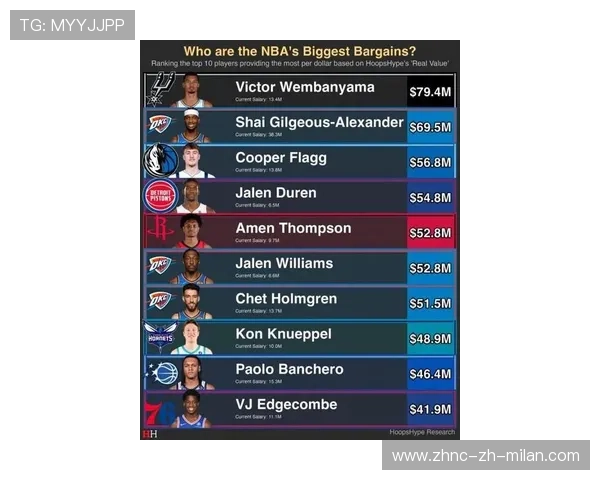 盘点 2026 NBA 季后赛最让人失望的 5 位“顶薪球星”。